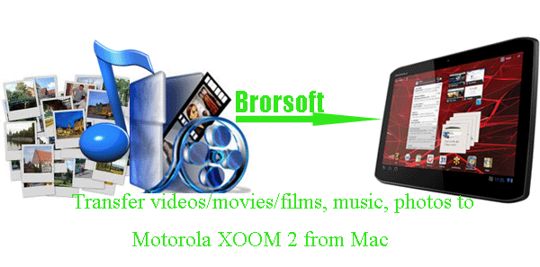 transfer-video-music-photos-xoom2-mac.gif