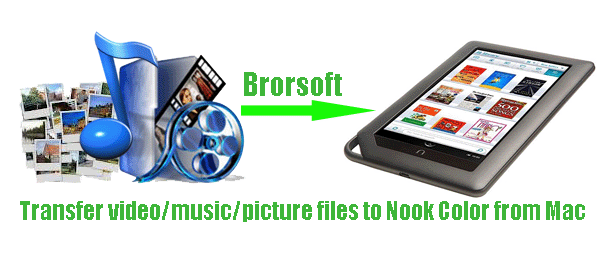 transfer-video-music-picuter-files-to-nook-color-mac.gif