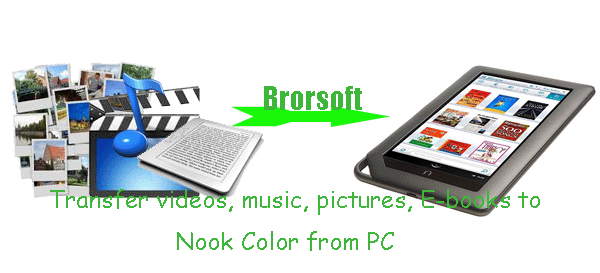 transfer-videos-music-pictures-ebooks-to-nook-color-from-pc.gif