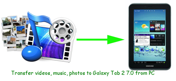 transfer-videos-photos-music-to-galaxy-tab2-7-from-pc.gif