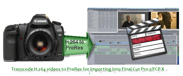 transocde-h264-to-prores-to-fcp.gif 