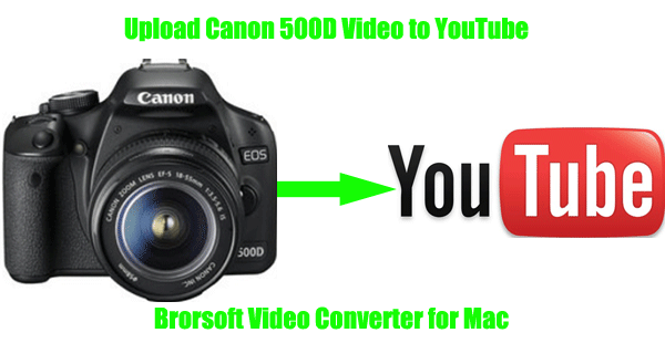 upload-canon-500d-video-to-youtube.gif