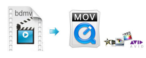 convert-bdmv-to-mov-on-mac.jpg
